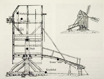 Stub